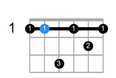 A#m7 Chord